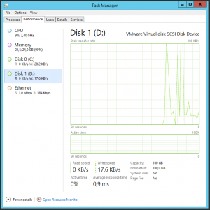 Task Manager with Disk Counters